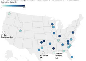 Best cities in 2025 to start a career for new graduates – WHIO TV 7 and WHIO Radio